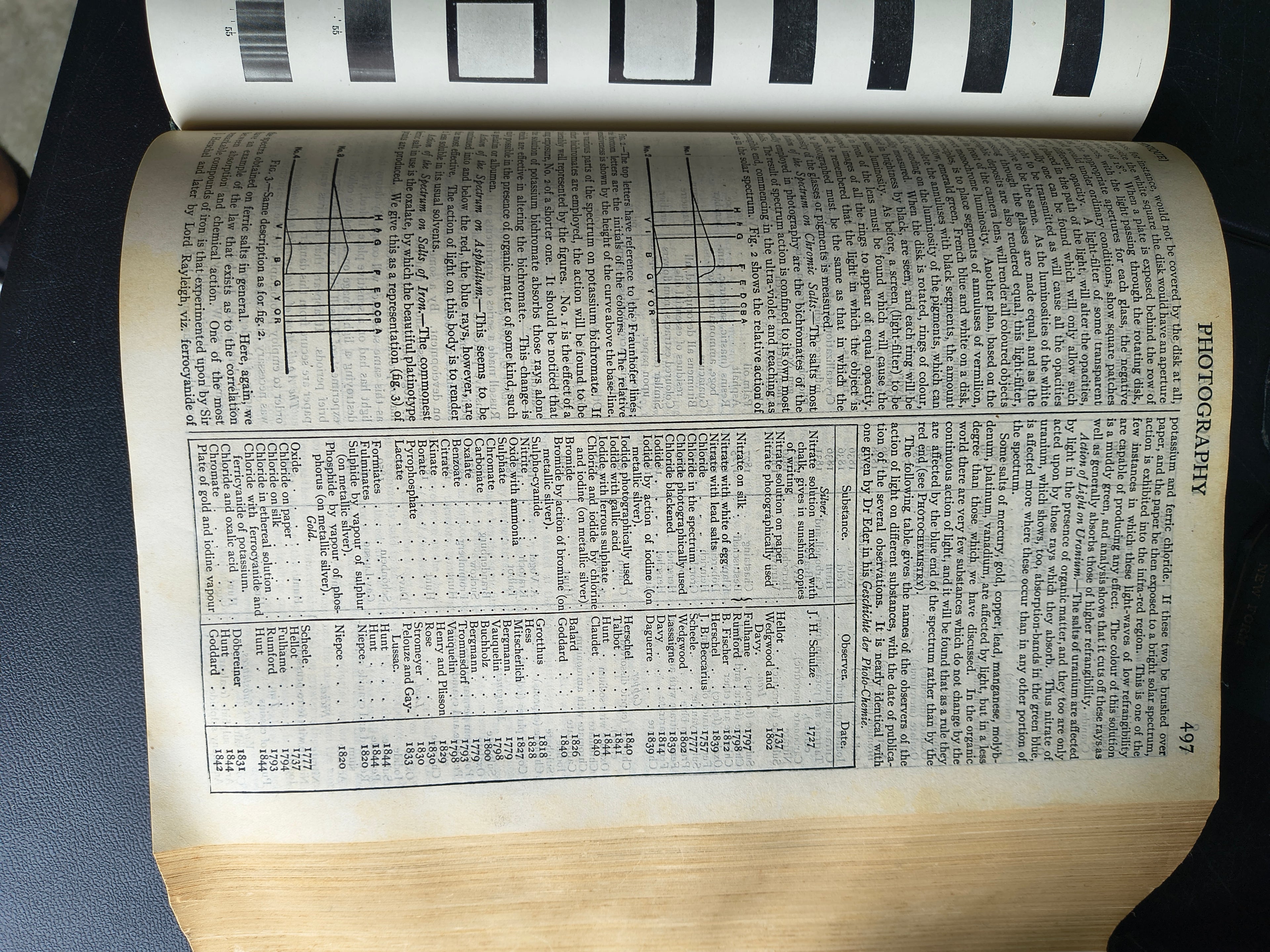 Encyclopedia Britannica 11th Edition